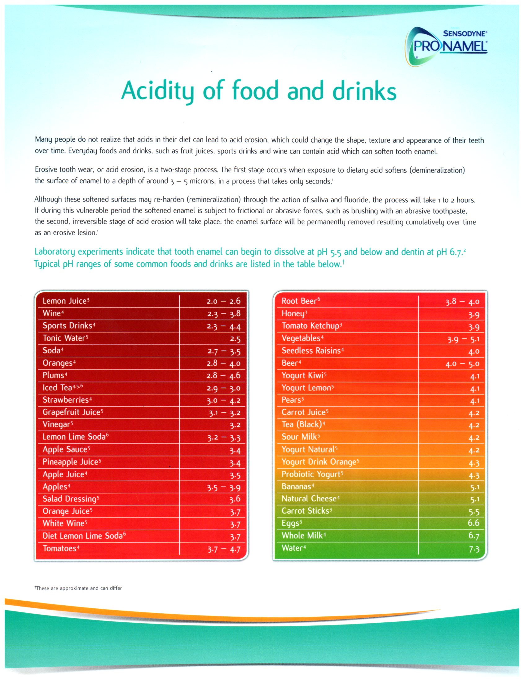 Acidity-of-food-and-drinks.jpg