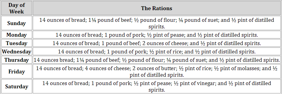 Rations for Marines and Sailors