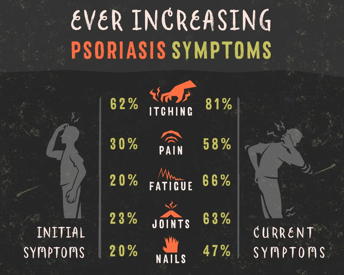 Courtesy of plaquepsoriasis.com