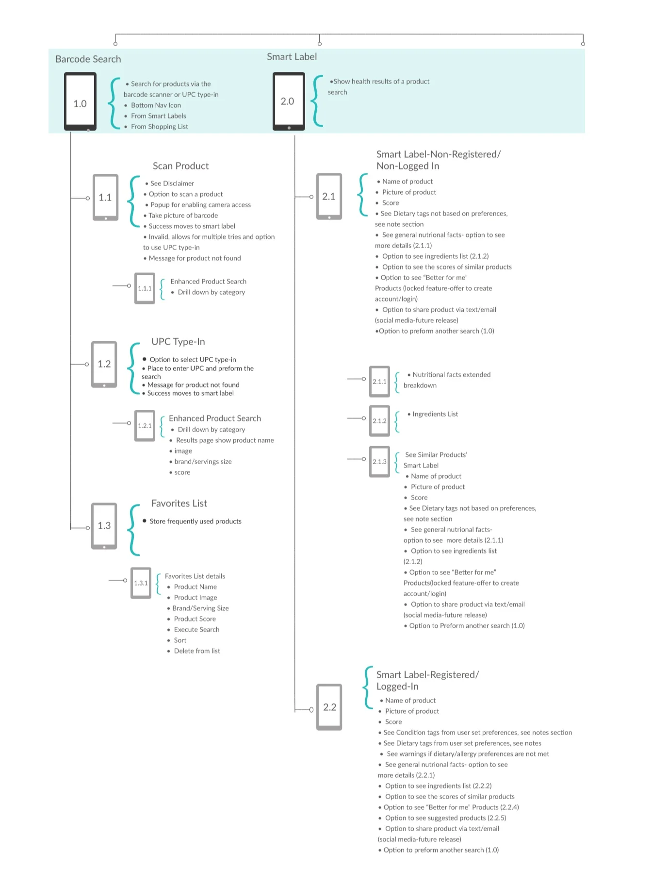 Search-Smart+Labels-Shopping+List+IA-+R3.jpg