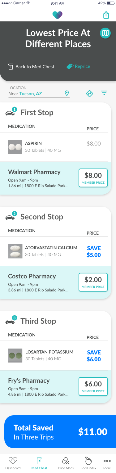 Medicine Chest - Repricing Lowest Price