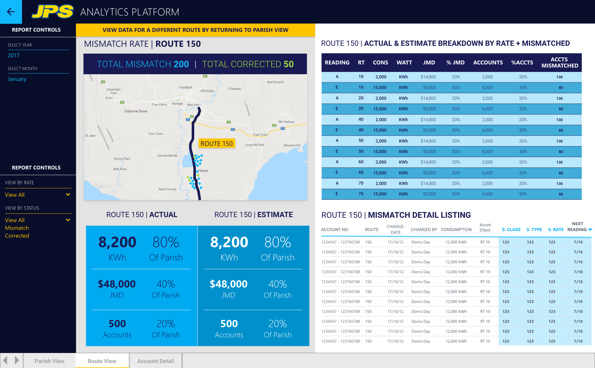 Mismatch Accounts | ROUTE VIEW WITH ACCOUNTS FLAGGED