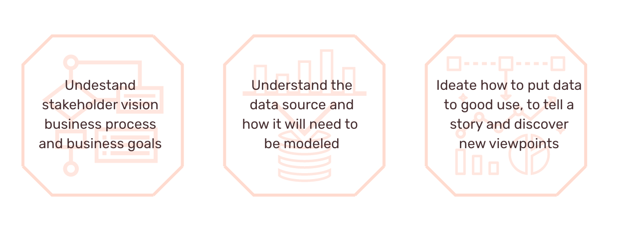 Data Ideation.png