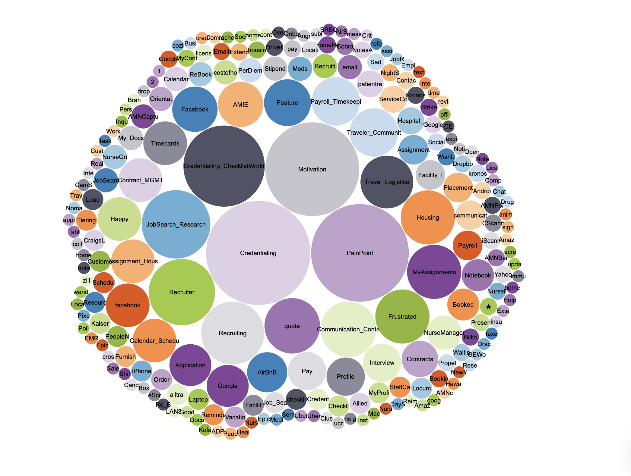 Observation: Tag Bubble Chart