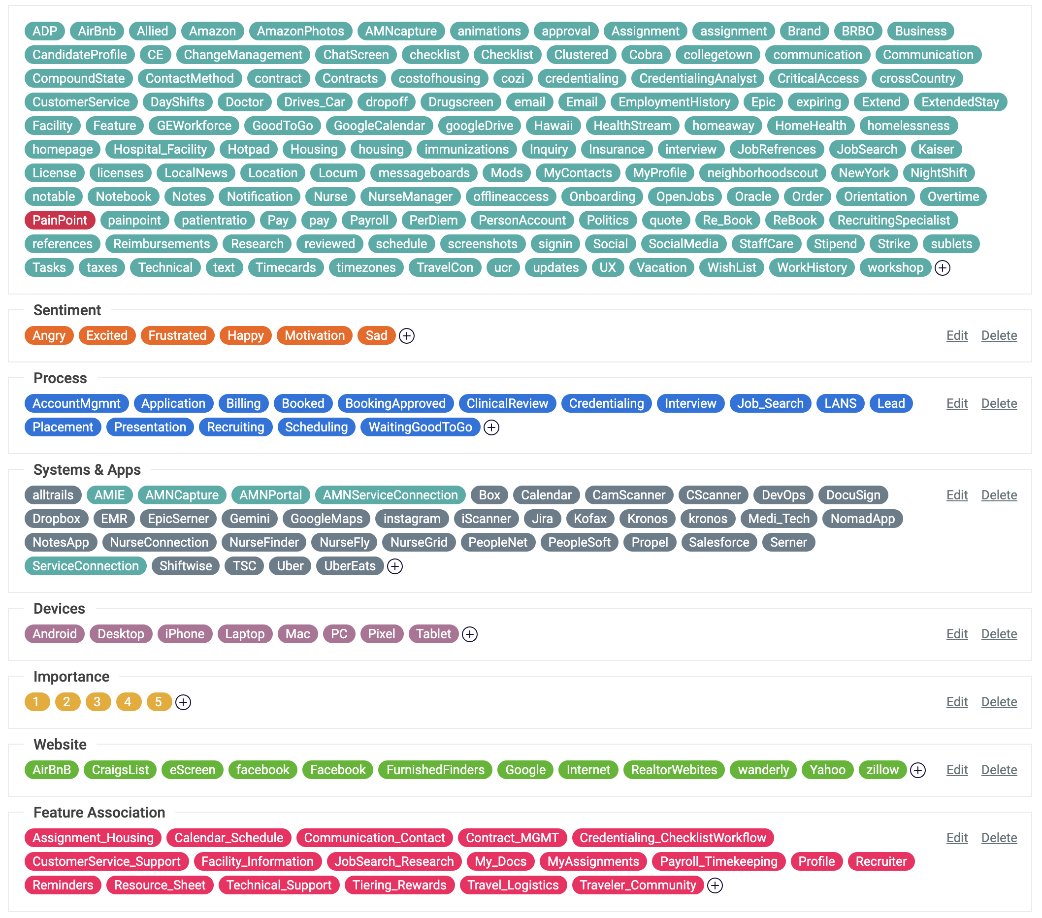Observations: 236 Tags