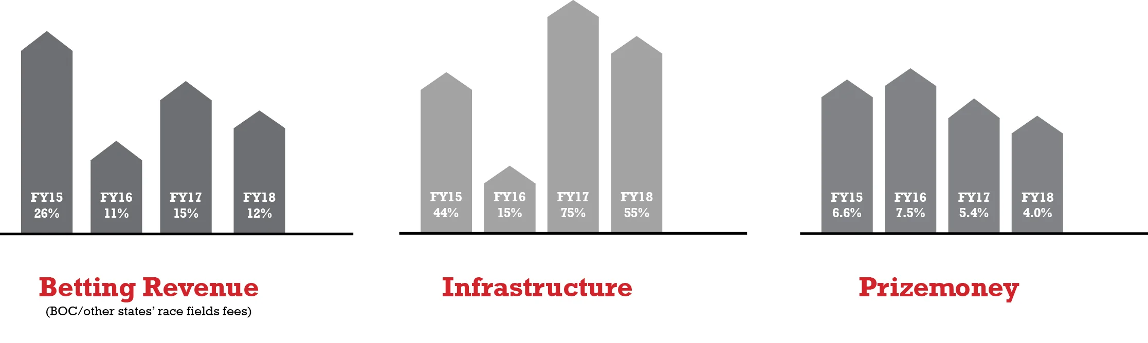 TRSA_Graph_whole_PREPOC.jpg