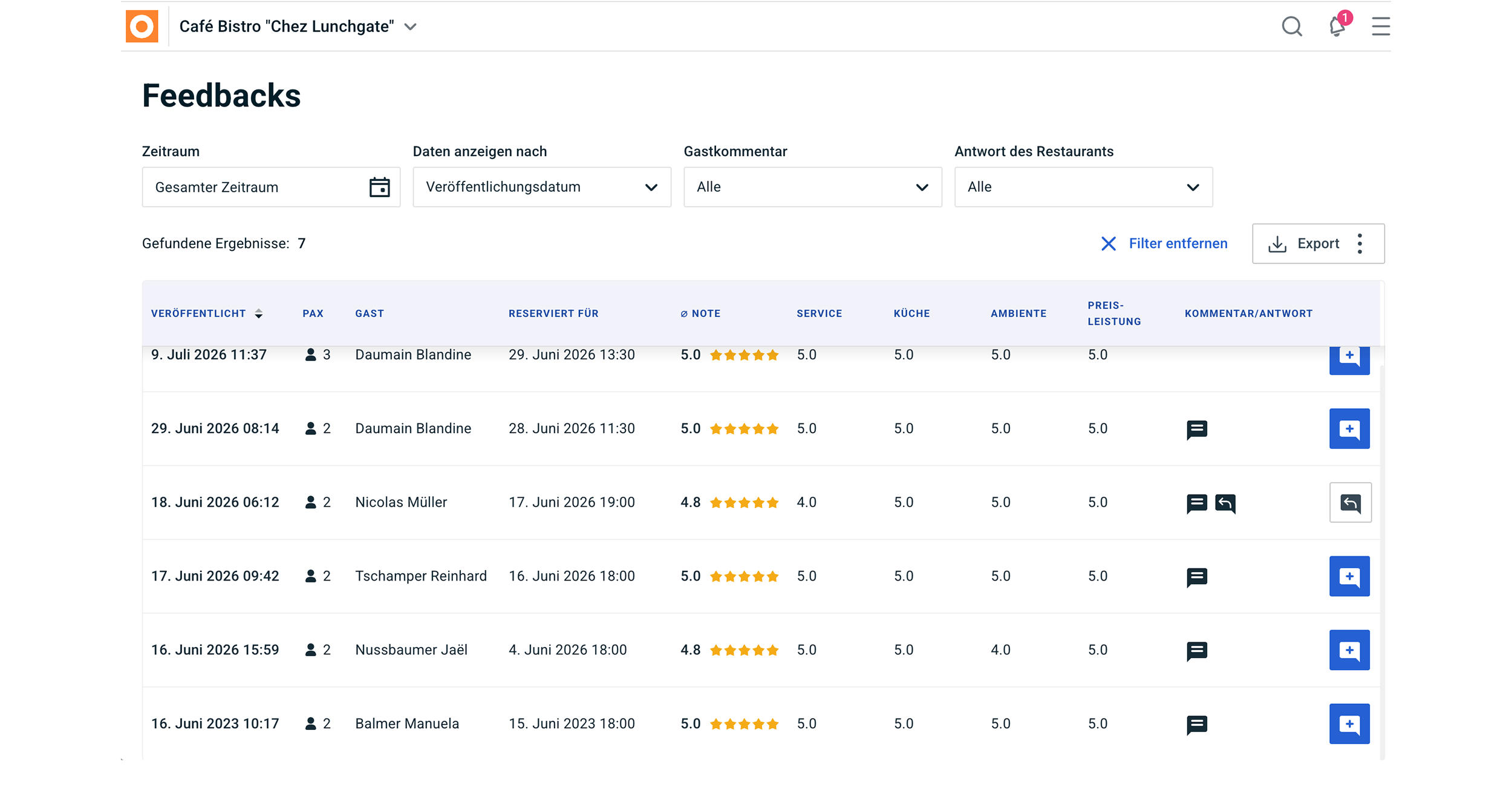 Feedbacks im foratable Reservierungssystem