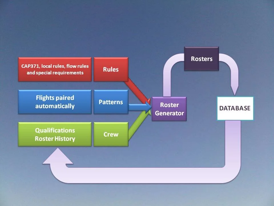 CREW-OPT €250K "Cloud Ai Platform"