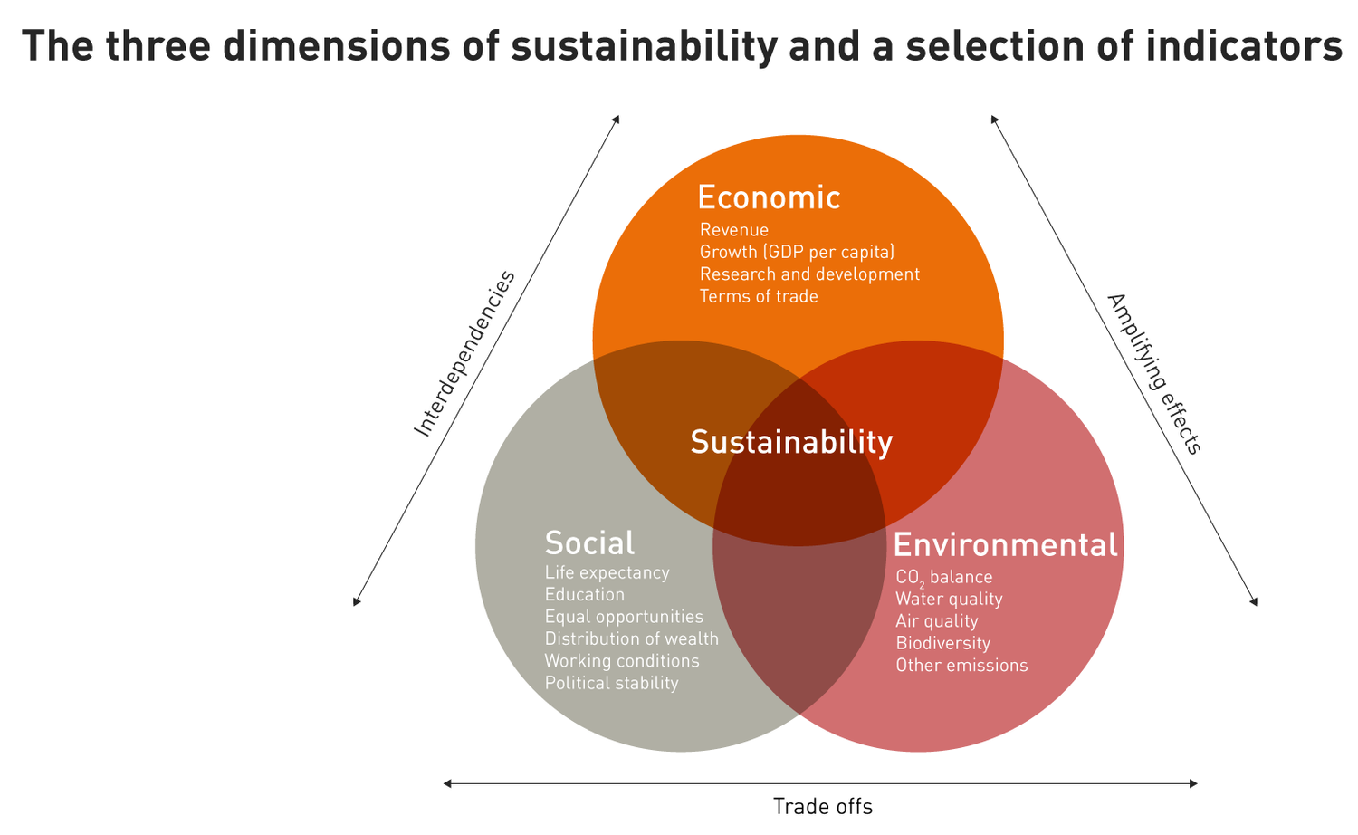 Top Challenges in Sustainable Rural Development — Lotus Project | Rural ...