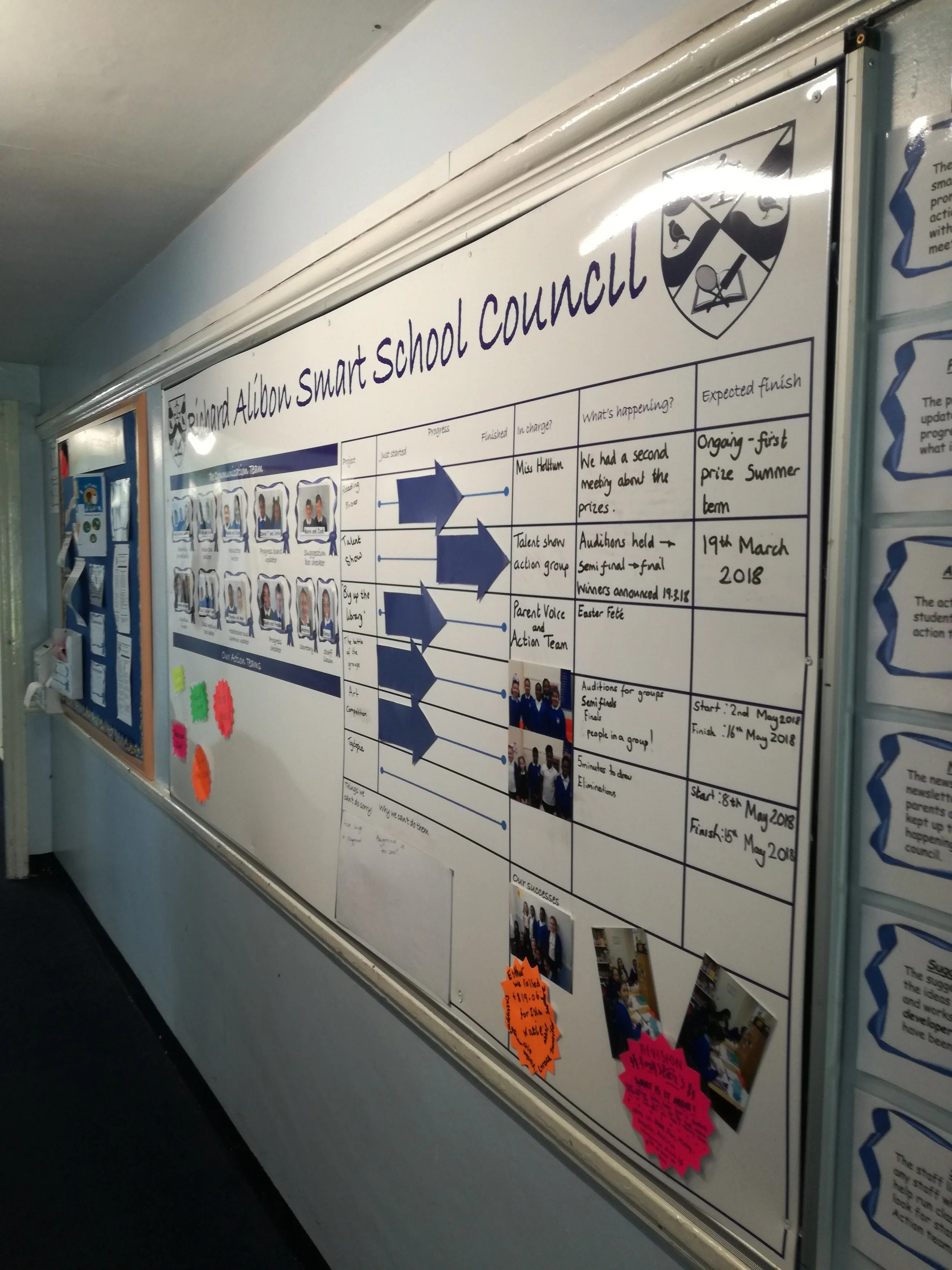 Model Progress Board Progress Board — Smart School Councils