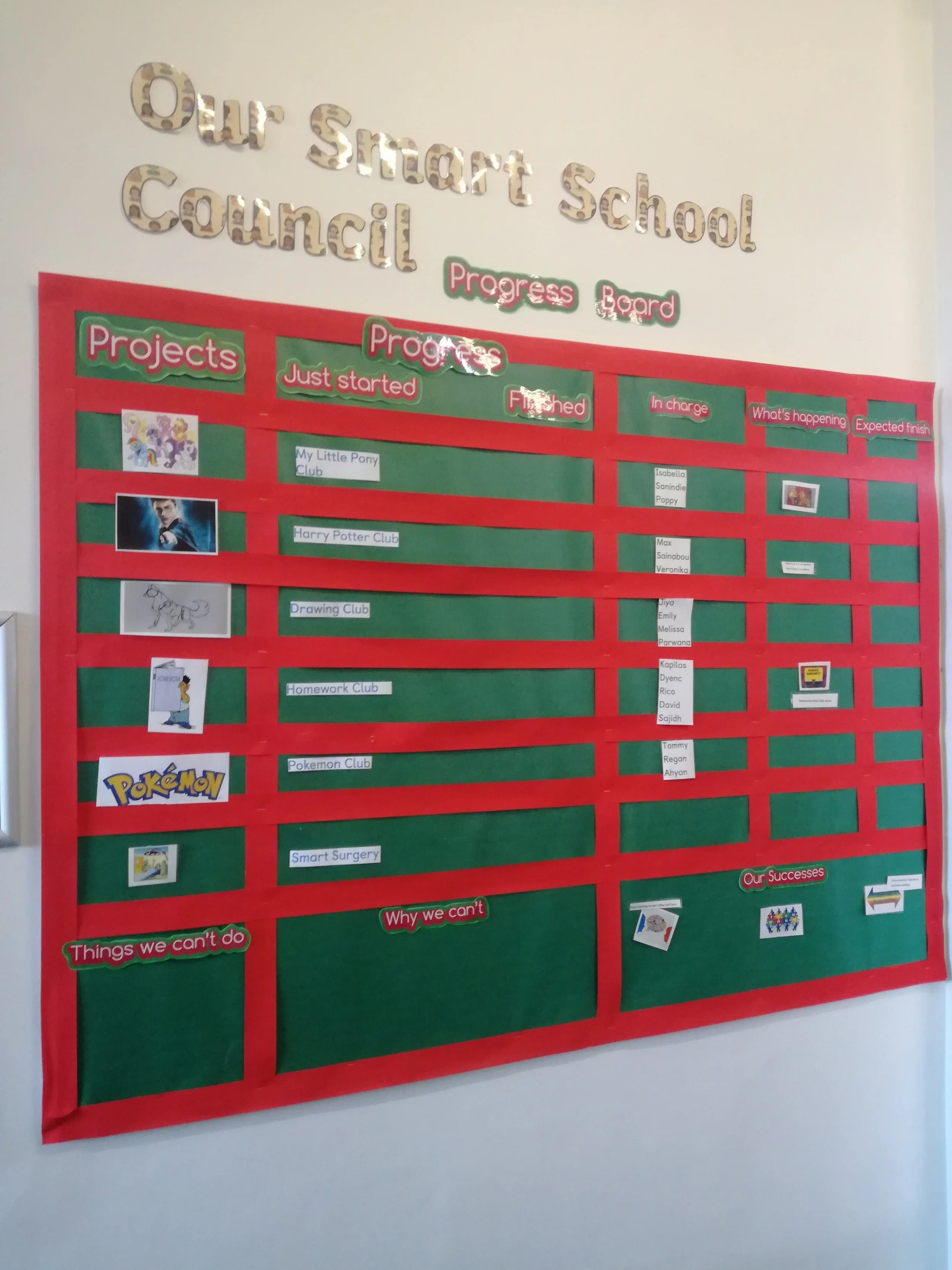 Model Progress Board Progress Board — Smart School Councils