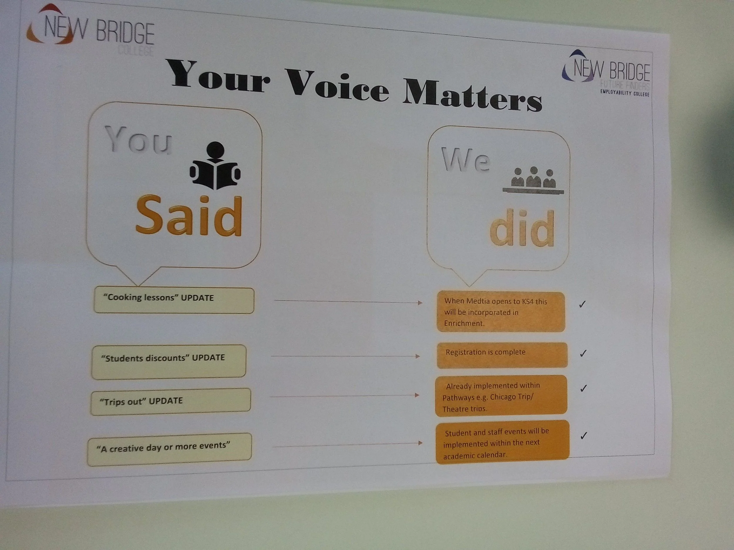 Said Student Celebrating Student Voices: Top Two Tips from New Bridge College and ...