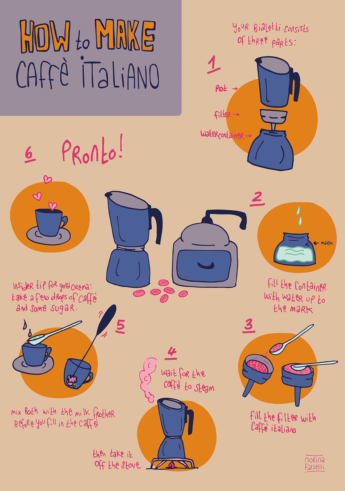 how-to-make-caffé-italiano-hp-norina-falsetti.jpg
