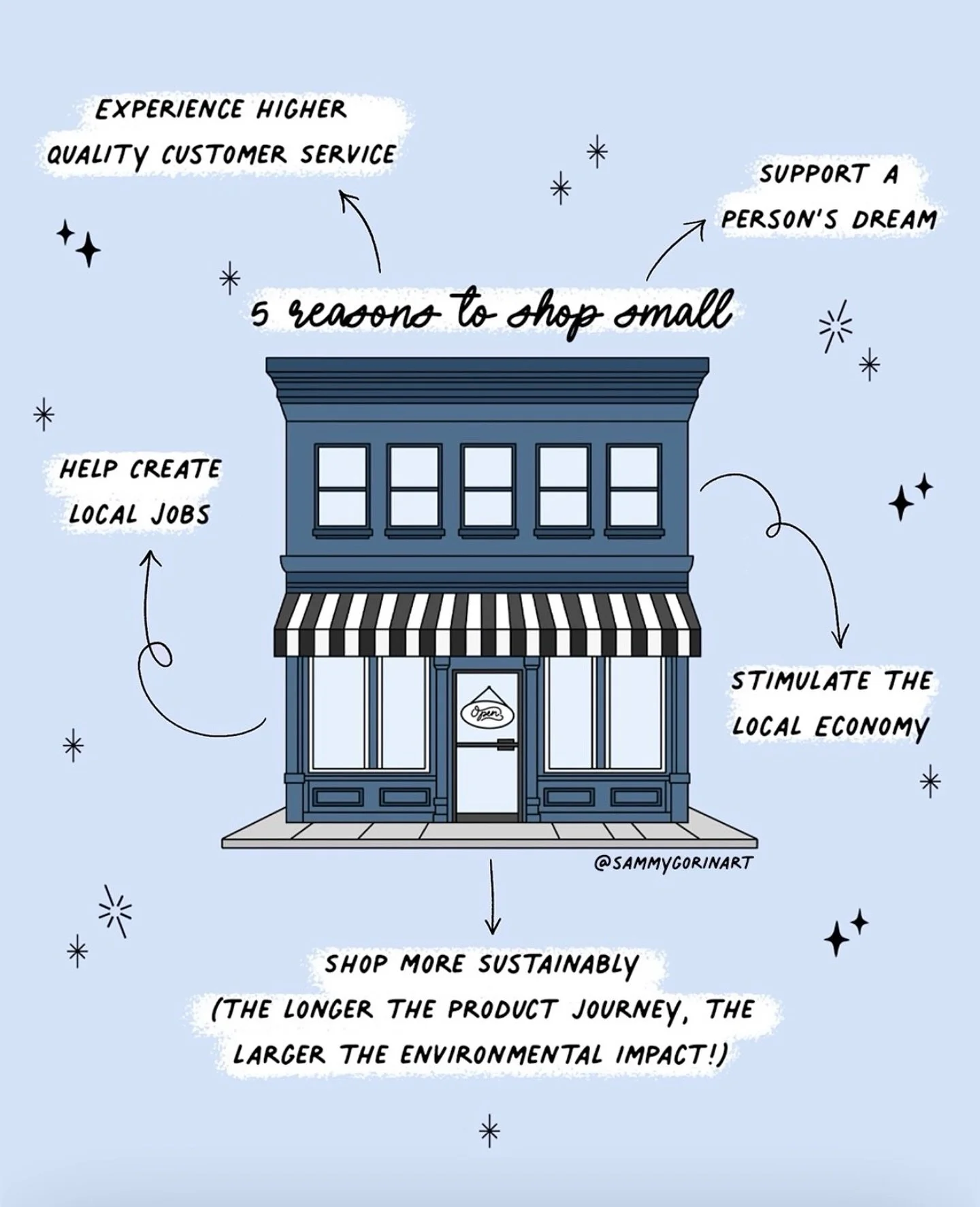 @sammygorinart drew this beautiful and insightful illustration about why it&rsquo;s so important to shop small and local. It benefits you, your community &amp; the small business owner!

Check out my stories for several of the indie stores that buy f