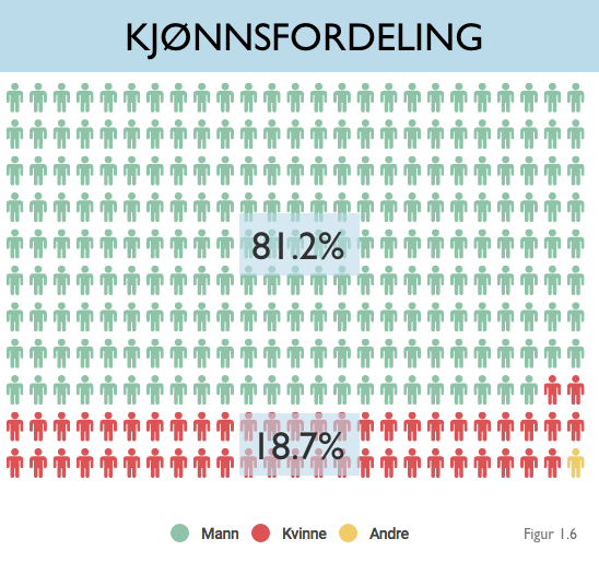 KJØNN.png