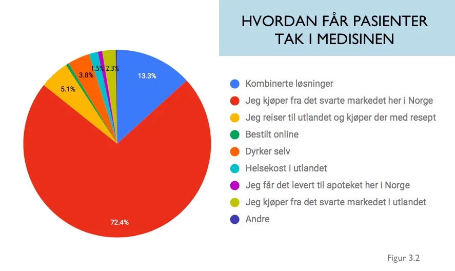 hvordan får du tak.jpg