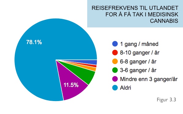 reisefrekvens.jpg