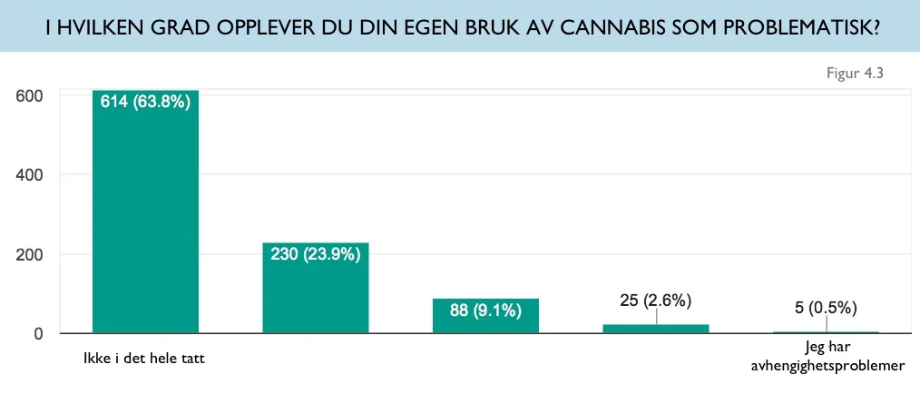 rec-avhengighets-egen.jpg