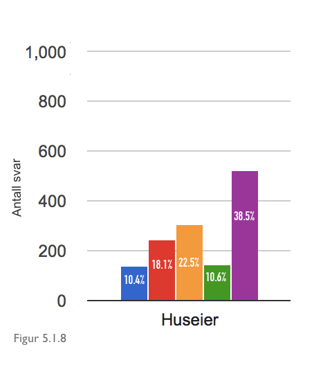 huseier.png