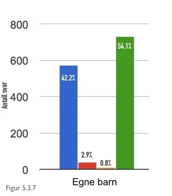stigmatisering-barn.jpg