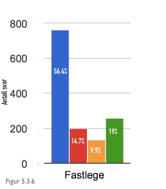 stigmatisering-fastlege.jpg
