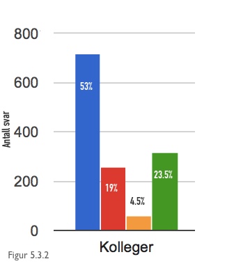 stigmatisering-kolleger.jpg