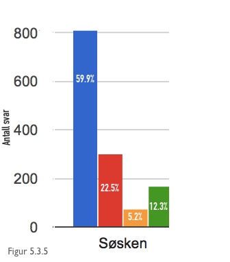 stigmatisering-søsken.jpg