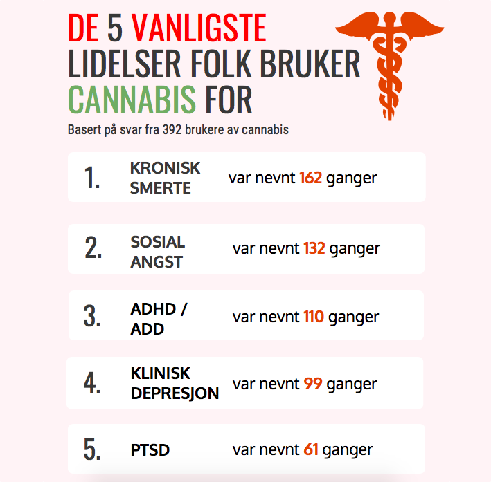 5vanligste.png