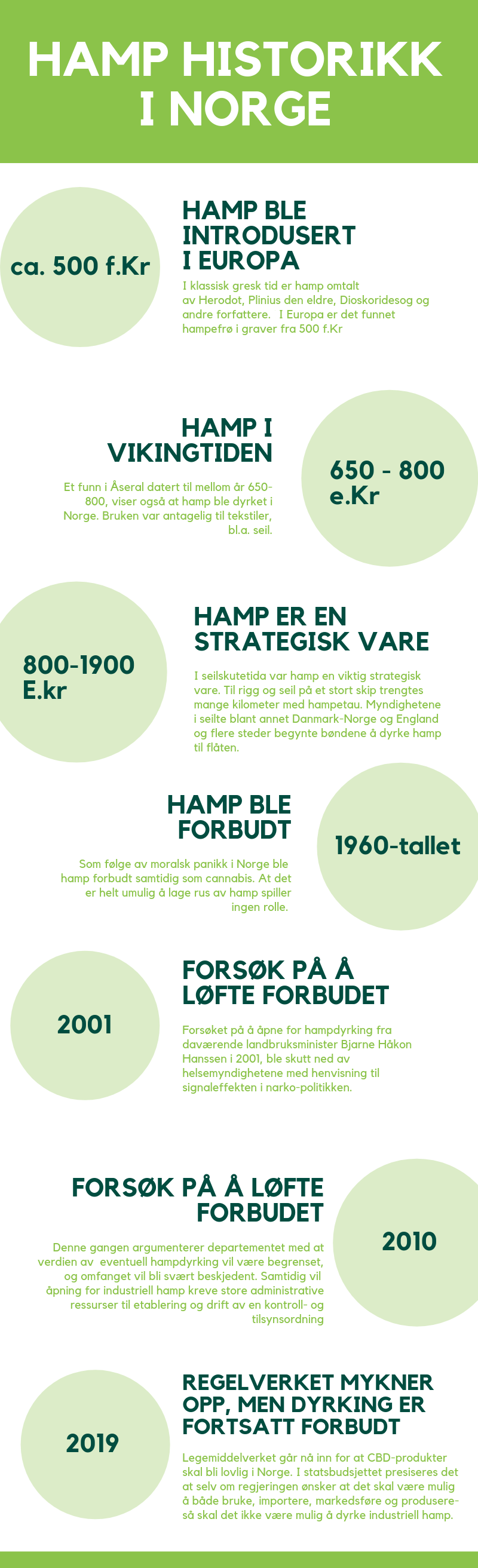 Hva er omfanget av aldre som kan bestemmes av karbon dating