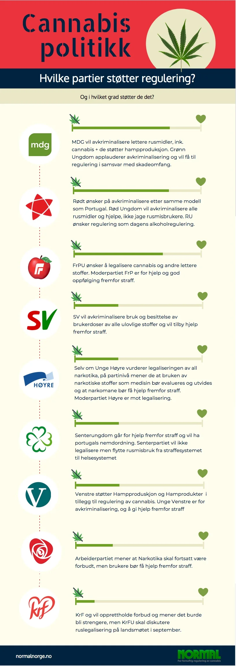 cannabispolitikk-infograph.jpg