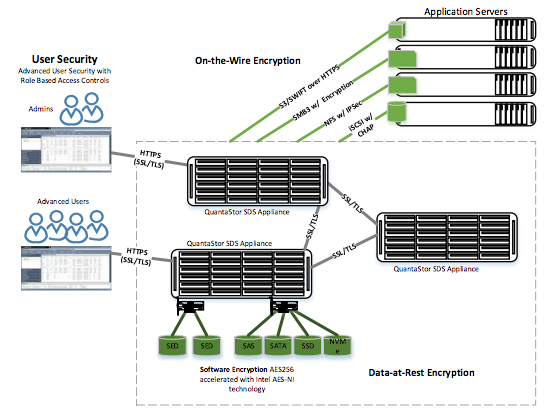 encryption+diagram.png