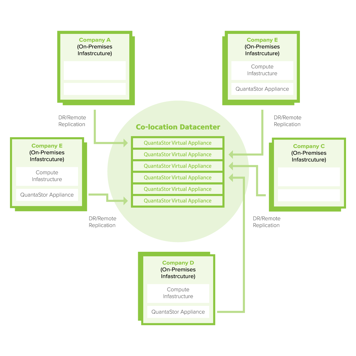 OSNEXUS_Virtual_Storage_Appliances-01.png