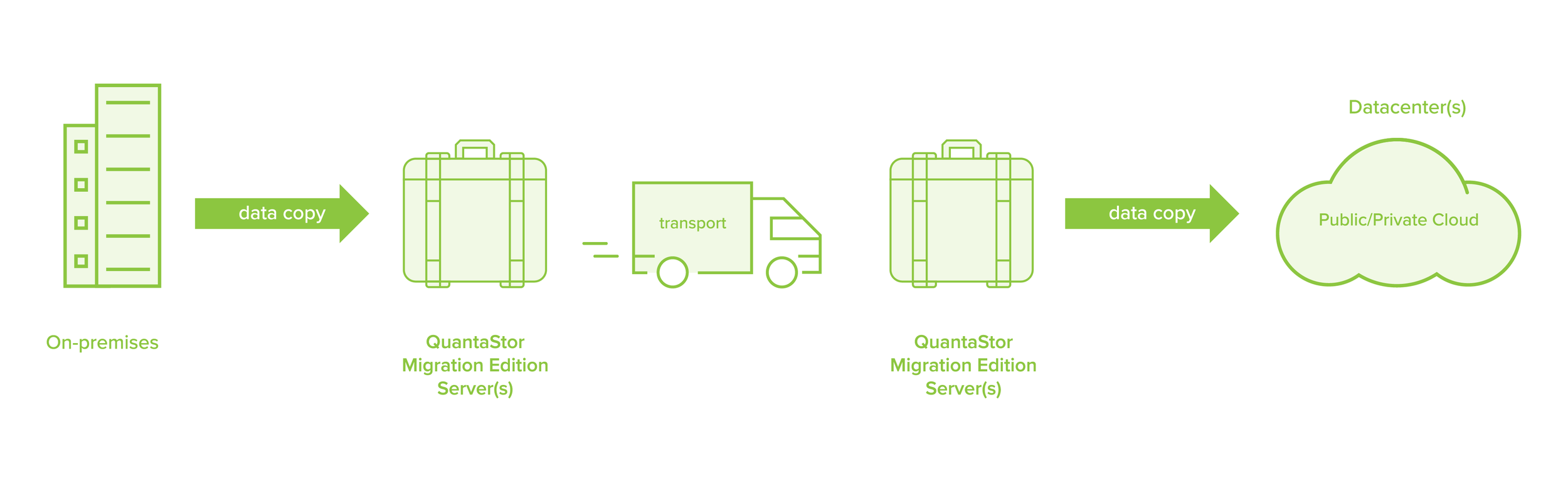 OSNEXUS_Data_Migration_Edition-01.png