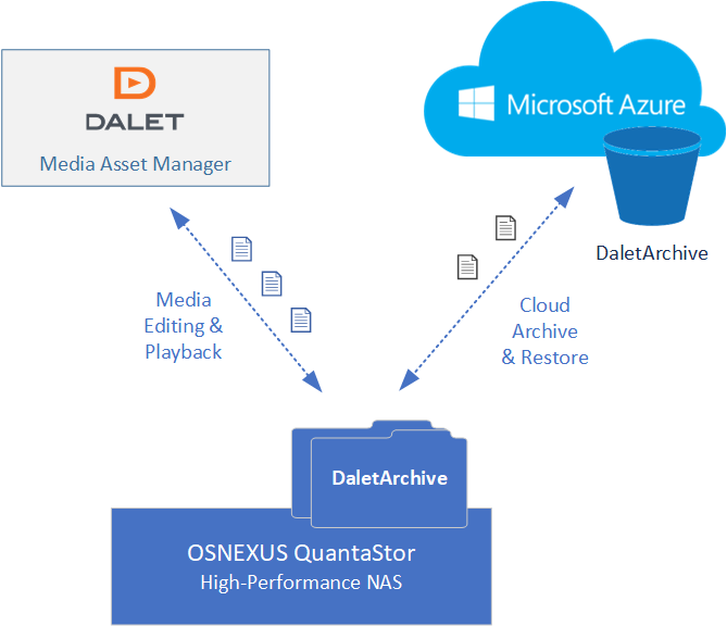 NAS Storage Tiering QuantaStor.png