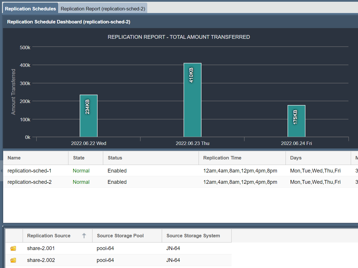 Replication Schedule Dashboards