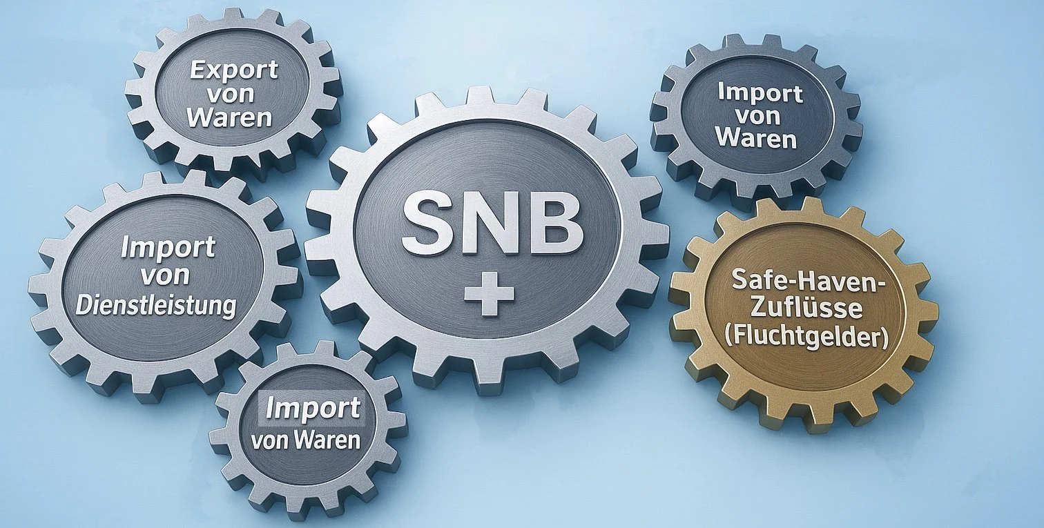 Wie kam die SNB zu ihren hohen EUR- und USD-Beständen?