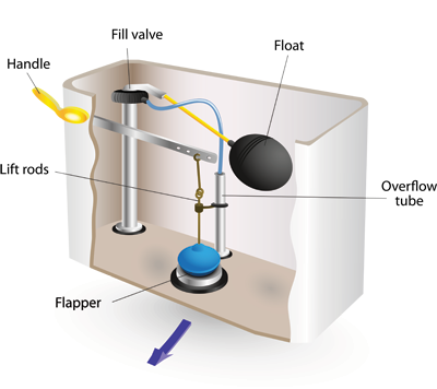 1-understanding-toilet-DIY-tip-indianapolis-indiana.png