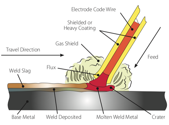 Screen Shot stick.png