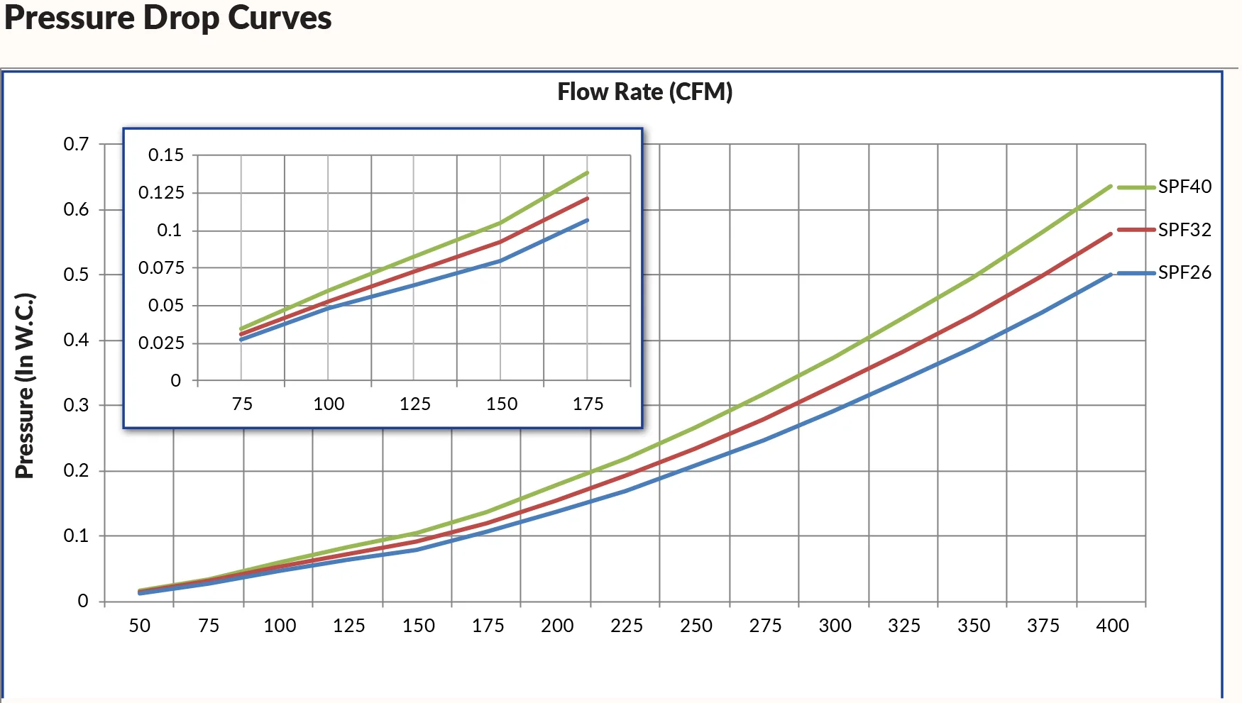 8th Fire Solar Pressure Curves.jpg