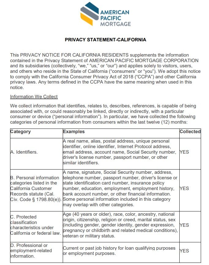 CA Residents Privacy Policy