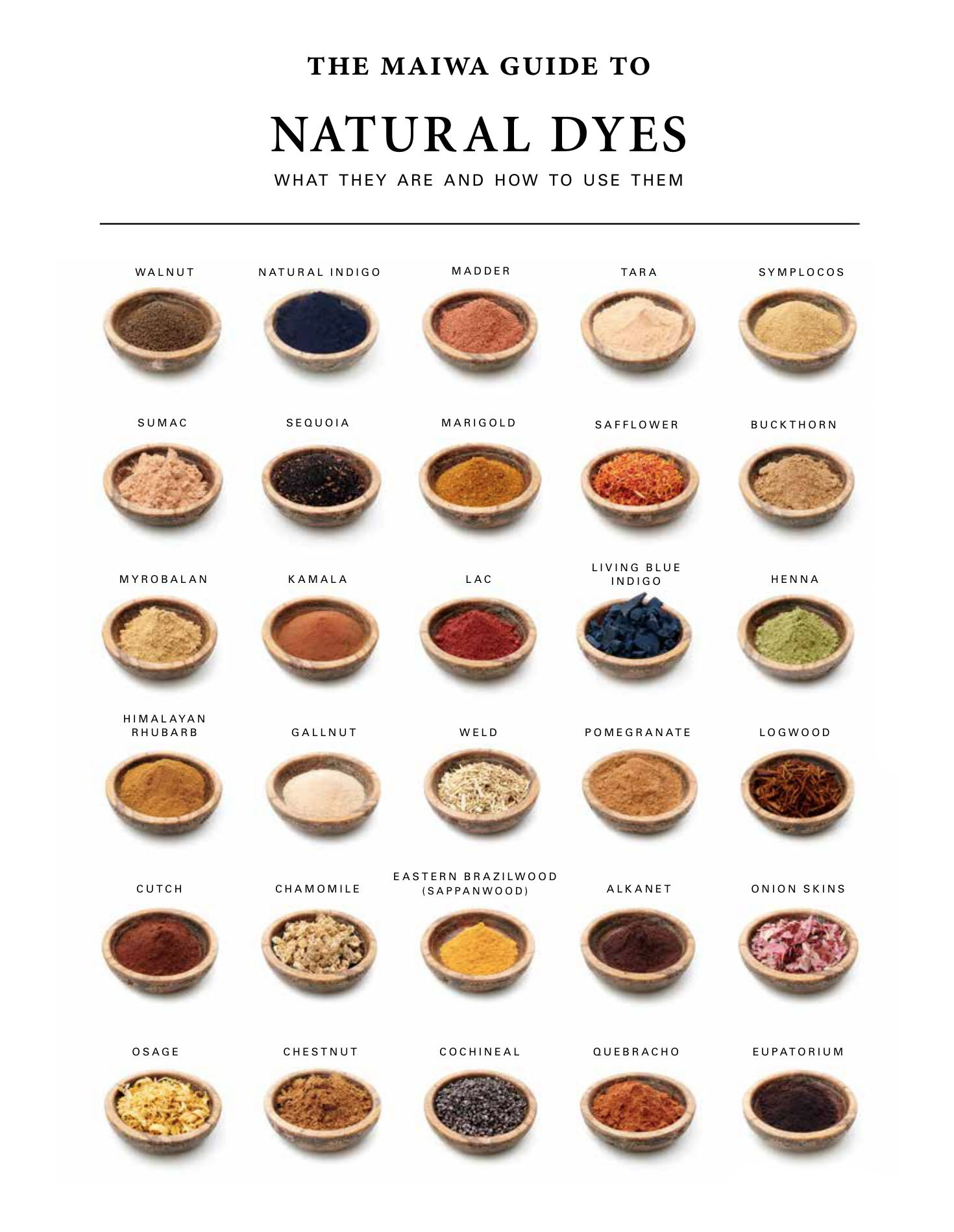 How to Dye Natural Fabrics