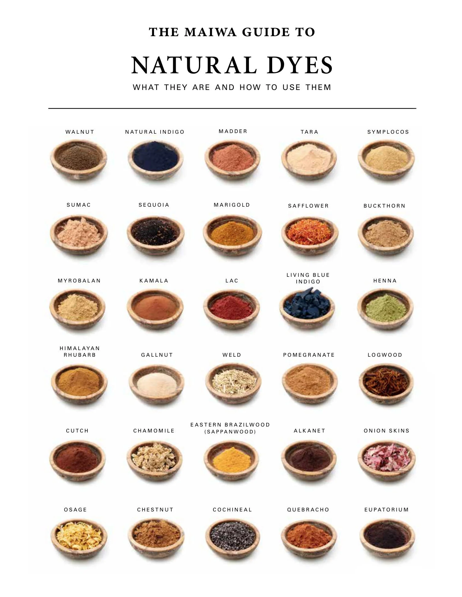 Download the PDF — Natural Dyes