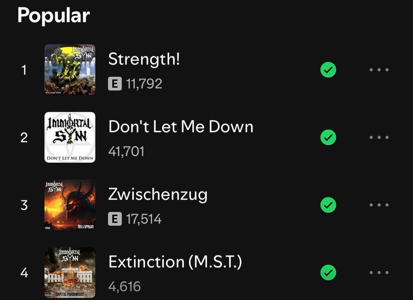 Getting hella love on our &lsquo;Machine Men&rsquo; record lately, with 4 tracks from it on our Spotify Top 10! &ldquo;Strength!&rdquo; has been #1 for months now, and is our fourth most played song overall! Go revisit this album NOW, or for the firs