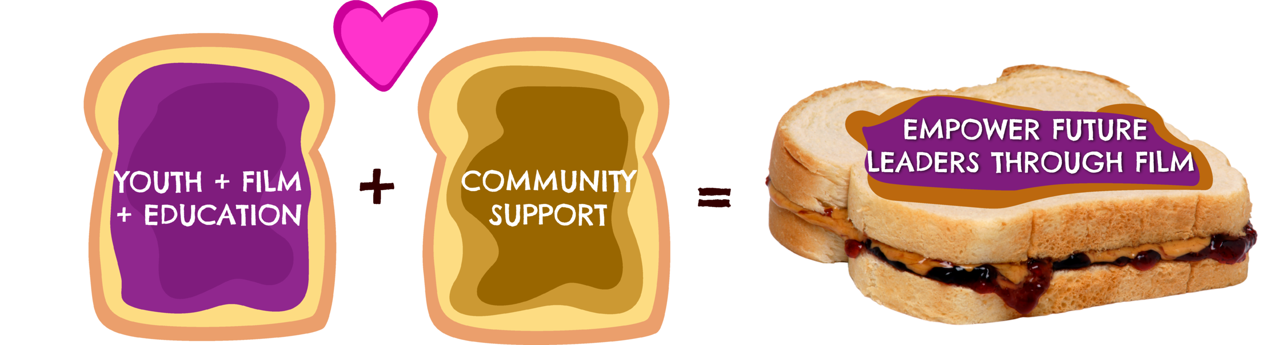 PBJGraphic@4x.png