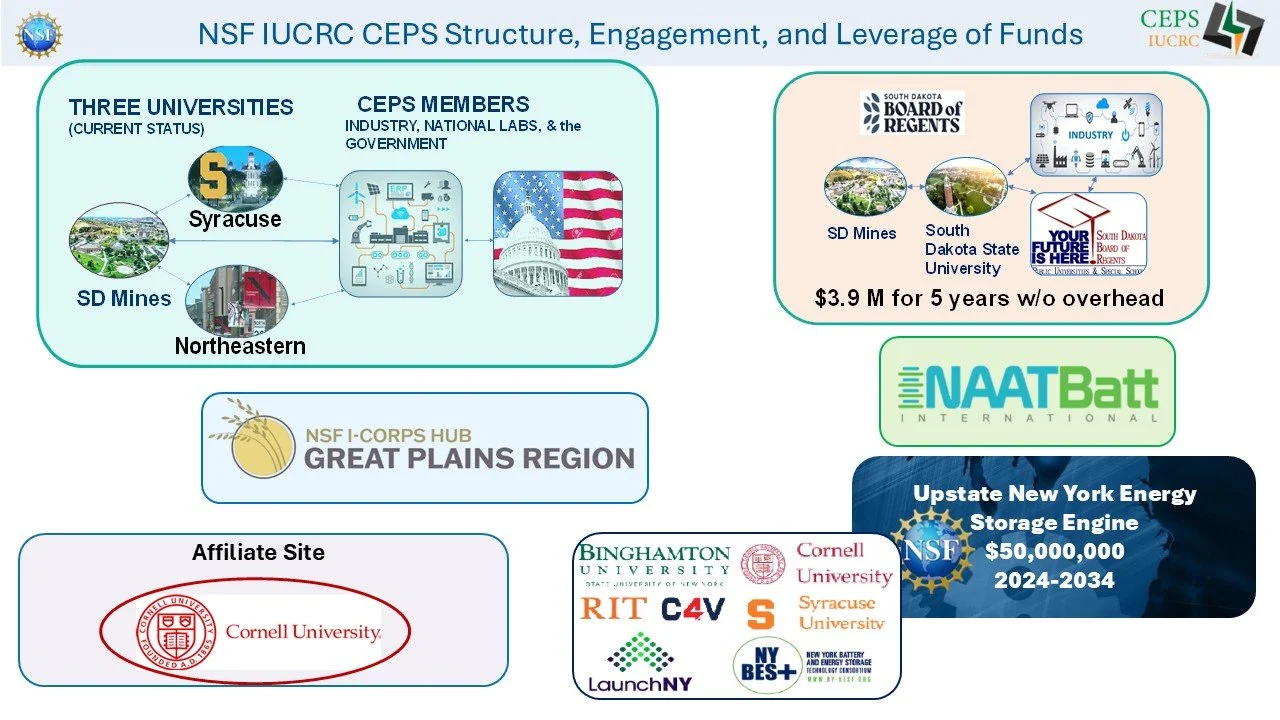 IUCRC Structure-Engagment.jpg