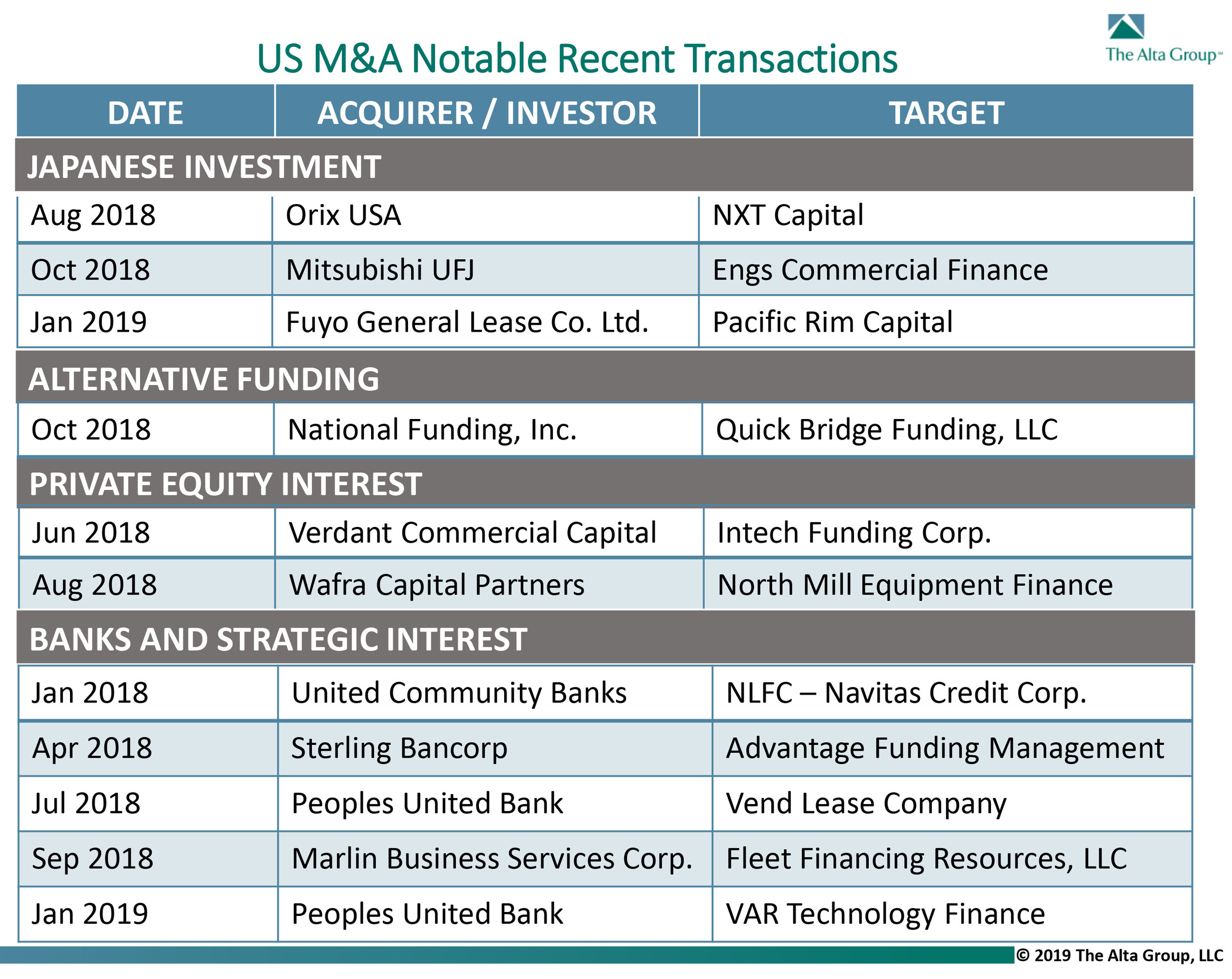Raising+the+Bar+-+Notable+MA+Transactions+Chart.jpg