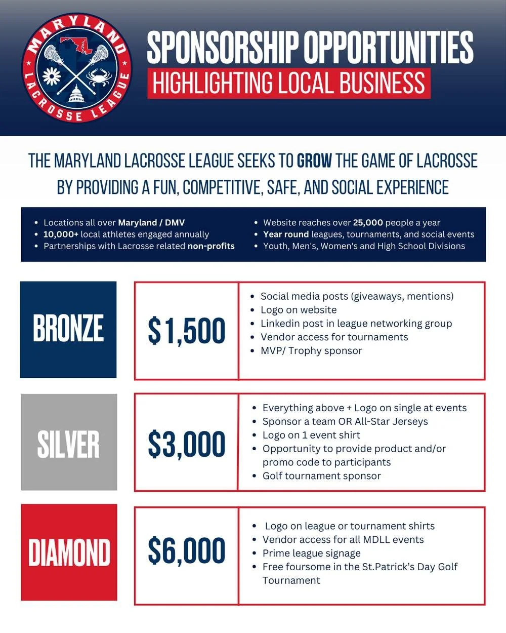 📣 SPONSORSHIP OPPORTUNITIES | MARYLAND LACROSSE LEAGUE

Support local athletes. Grow your brand. Be part of the lacrosse community 🥍

The Maryland Lacrosse League offers year-round exposure through leagues, tournaments, and events across Maryland &