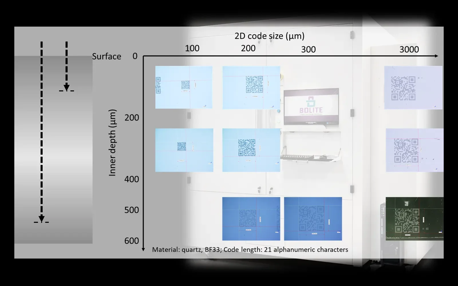 Inner micro QR code marking at multiple focal depths inside quartz