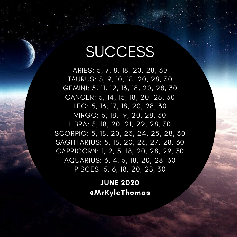 Zodiac sign dates