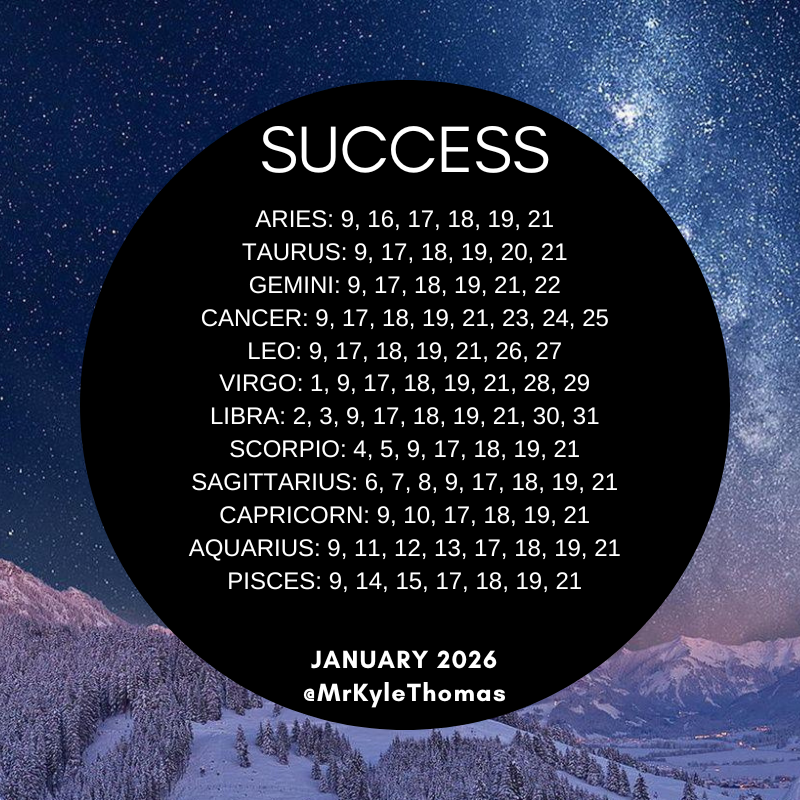 BEST DAYS FOR YOUR ZODIAC SIGN IN JANUARY 2026 — KYLE THOMAS ASTROLOGY